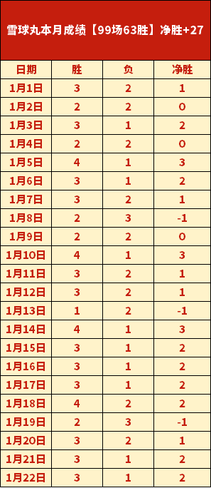樊振东等奥,运金牌得主,跻身多哈世,新葡京,新葡京app,新葡京娱乐,新普京赌场