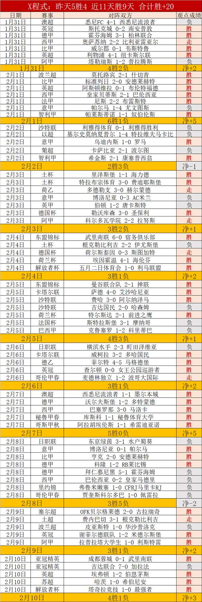 孙颖莎领衔,届亚洲乒乓,球杯第三轮,新葡京,新葡京app,新葡京娱乐,新普京赌场