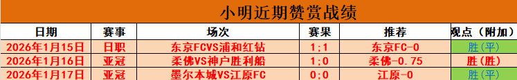 亚洲球员身,价新纪录,胡桑诺夫打,新葡京,新葡京app,新葡京娱乐,新普京赌场